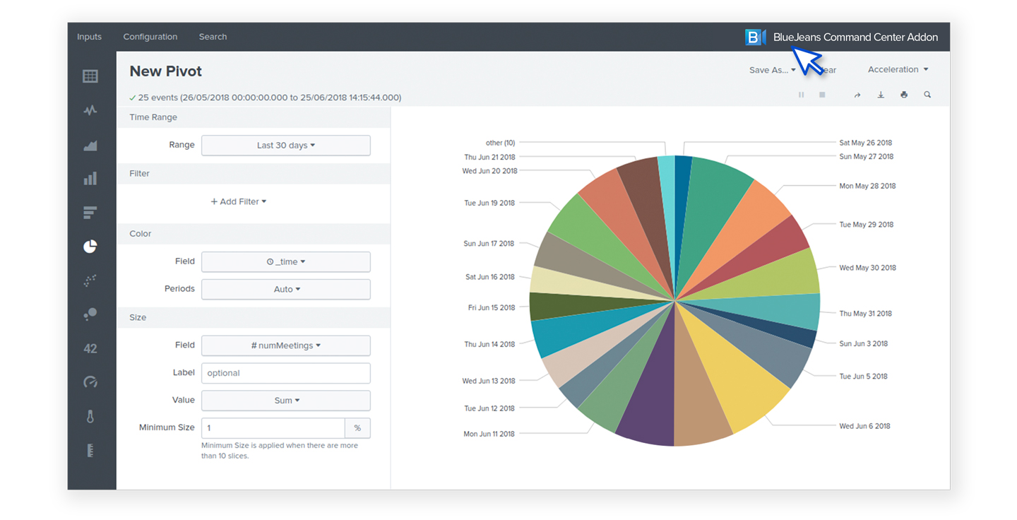 Splunk