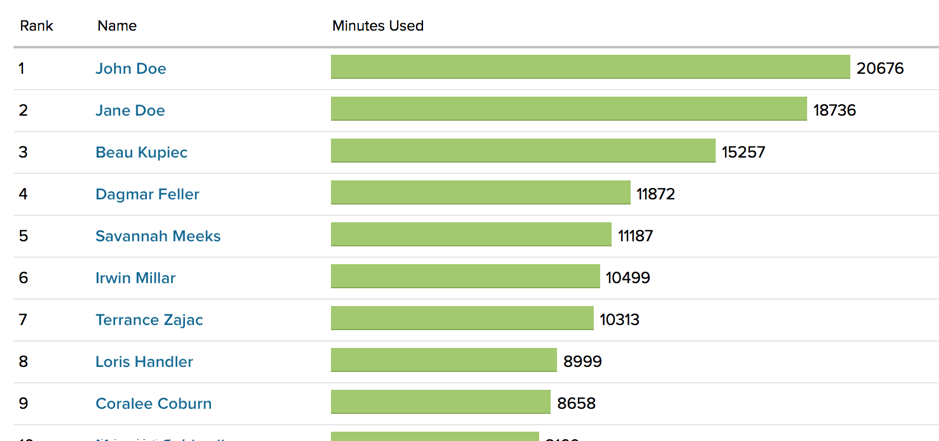 Command Center Users