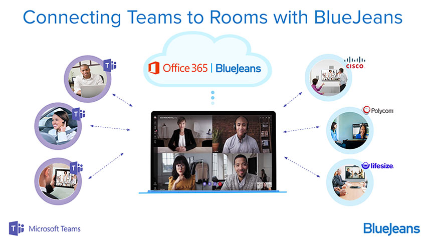 Connect Microsoft Teams to Room Systems with BlueJeans