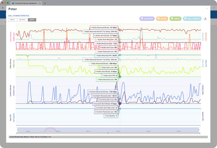 BlueJeans Command Center Quality Insights BlueJeans Command Center Quality Insights