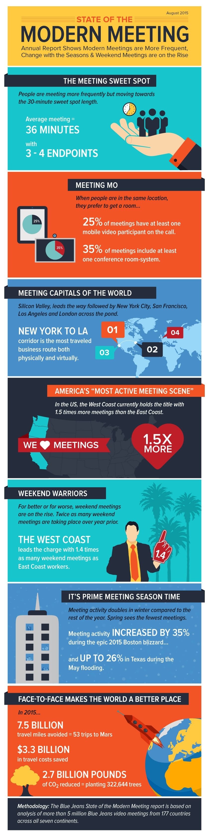 state-of-the-modern-meeting-2015.jpg