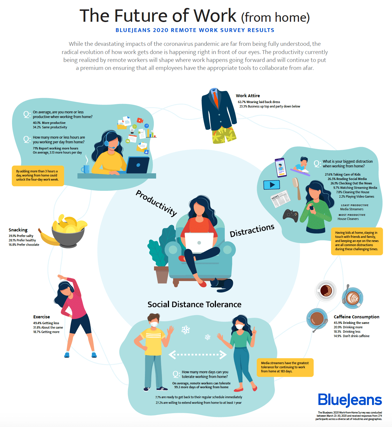 thumbnail-infographic-remote-work.png